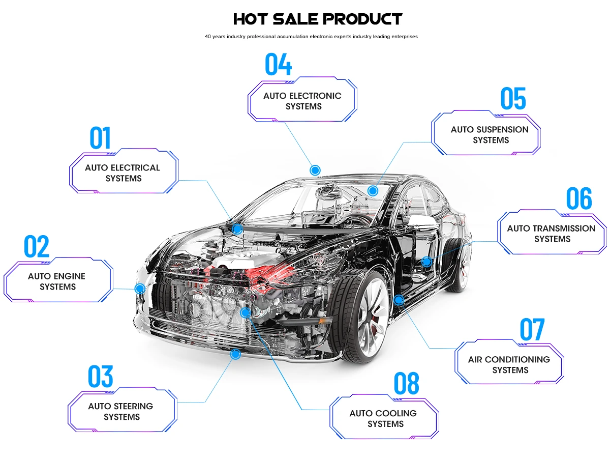 hot sale